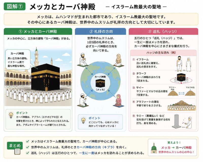 メッカとカーバ神殿